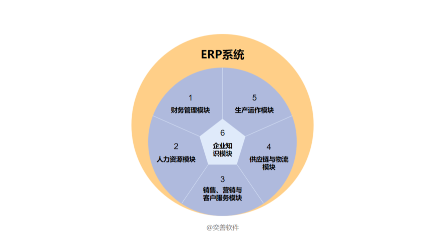 从进销存的角度说零售行业为什么需要erp系统