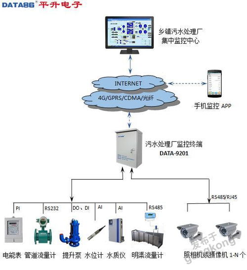 污水处理厂进水在线监测系统