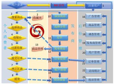 网站建设公司基本流程 网站建设公司简介推荐)