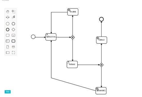 基于Java Neo4j开发的知识图谱 全文检索的知识库管理系统 源码分析