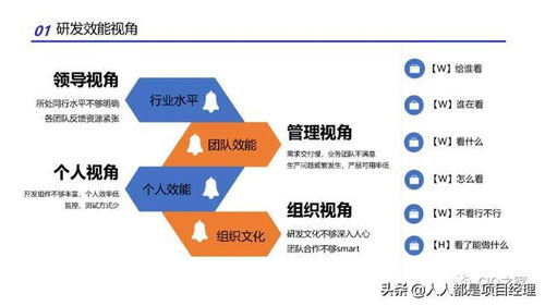 图解研发效能改进的实践