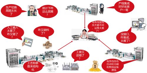 mes系统,三化融合,打造柔性数字工厂,可视化管理
