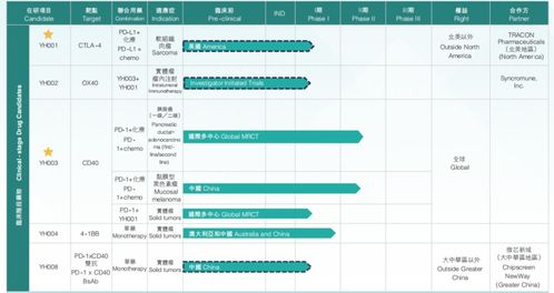 百奥赛图 负天半子 赌对了行业,低估了江湖
