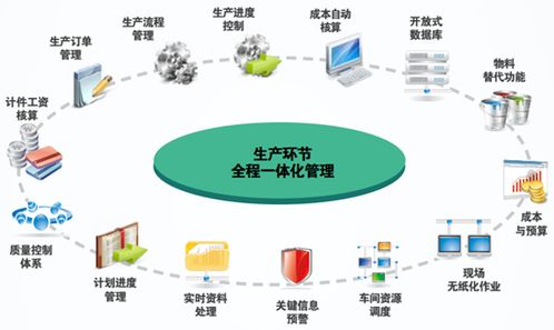 喜讯 智邦国际荣获 2015年度中国行业信息化领军企业奖