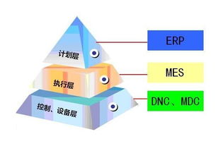 mes系统与erp系统的数据传递