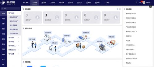 从0到1,同心雁s erp助力医疗器械企业构建产品首营管理体系