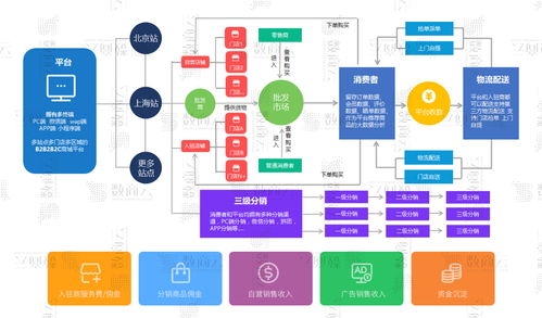 b2b2c多用户商城系统,功能 渠道 架构 商业模式整合方案