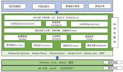 讯图科技数据网关解决方案