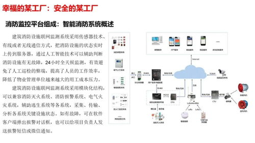 智慧工厂智能化系统整体解决方案