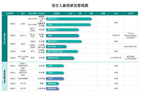 短期扭亏无望, 基因编辑第一股 转战科创板,募资超18亿元