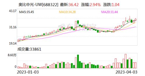 奥比中光 公司的主营业务是3d视觉感知产品的设计 研发 生产和销售