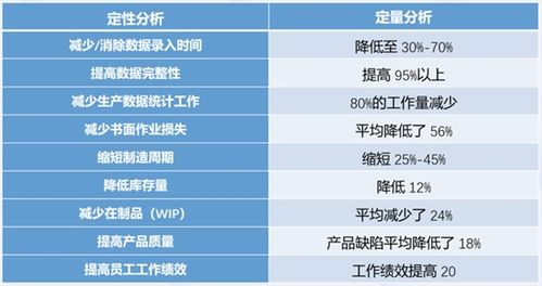 中小型工厂应如何选择生产管理mes系统