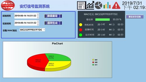 工厂生产线的设备管理系统解决方案 wellintech patlite