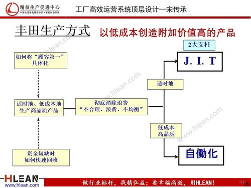 工厂高效运营系统顶层设计 二