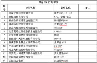 供应链管理 erp的前世今生