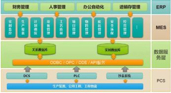 科远携手金马能源 打造智能工厂mes系统
