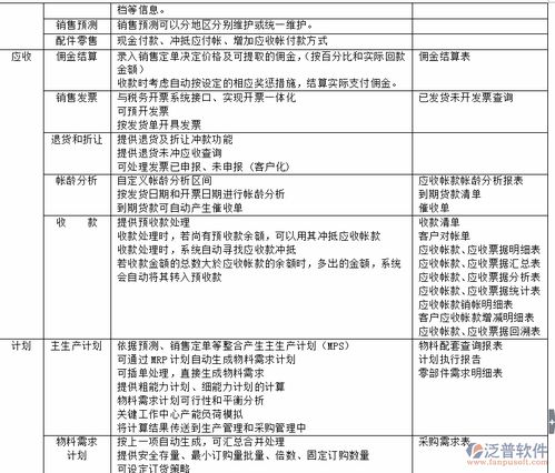 erp是什么系统开发