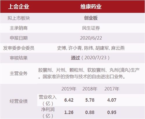 ipo8过8 通过率93.94 100 ,3大板块,共问了22大问题