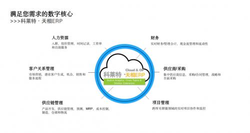 从erp系统研发到人才培养 科莱特教育全链路布局